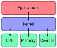 What is Kernel